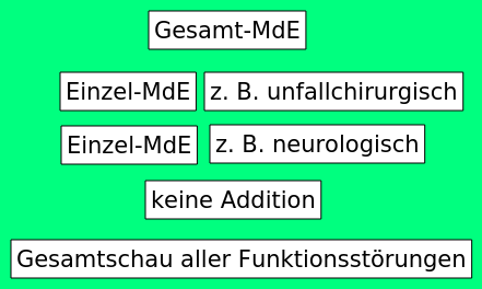 gesamt-mde-schema gesamt-mde-schema